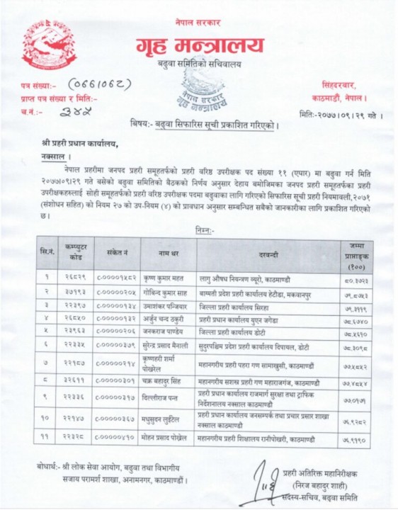 यी अनुहार  हुँदैछन्  एसएसपी (सूचीसहित) 